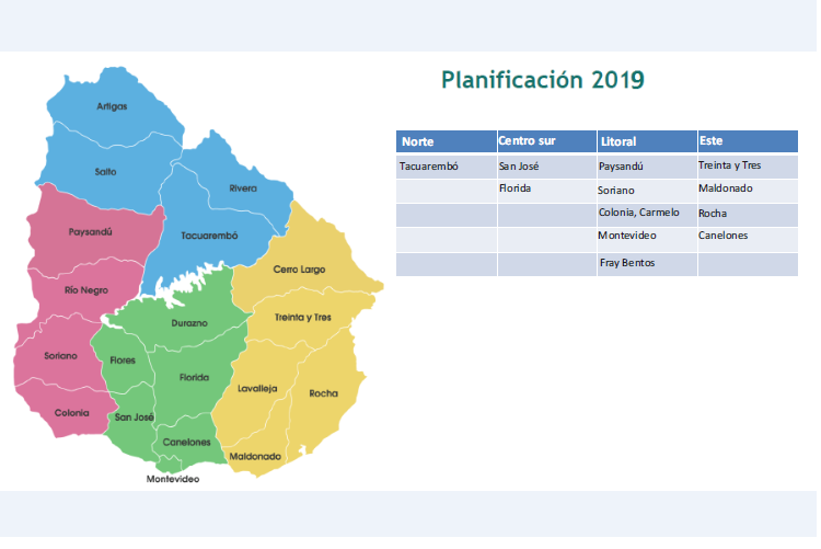 mapaplanificacion2019